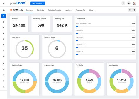 dashboard semrush|Semrush Keyword and Backlinks Reports and Dashboards.